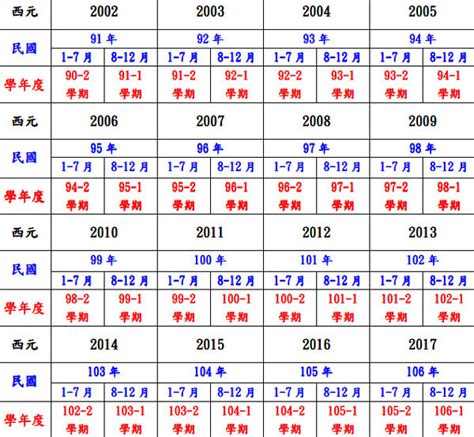 民國90年|民國轉西元、西元轉民國